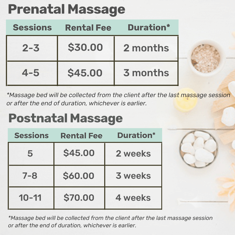 Prenatal Massage & Postnatal Massage